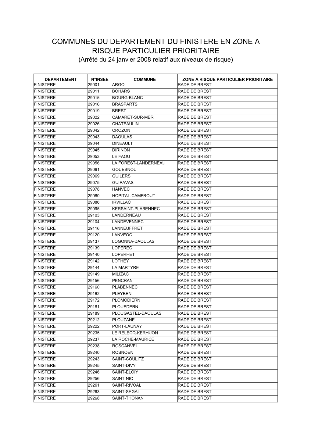 Liste Communes À Risque FINISTERE