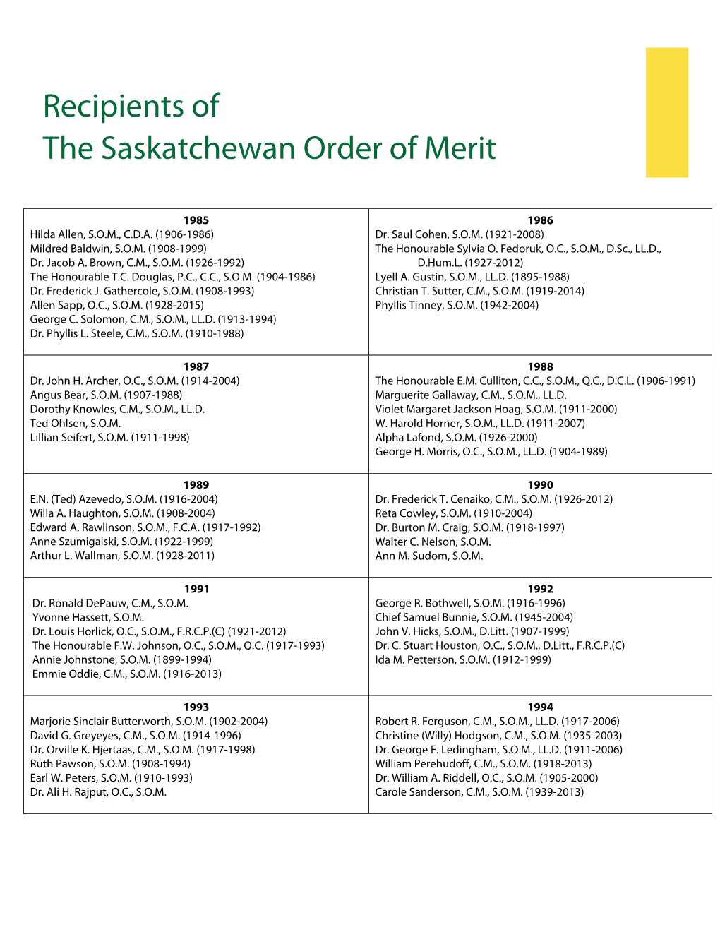 Saskatchewan Order of Merit Recipients