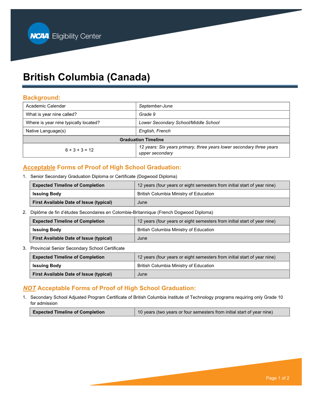 British Columbia (Canada)