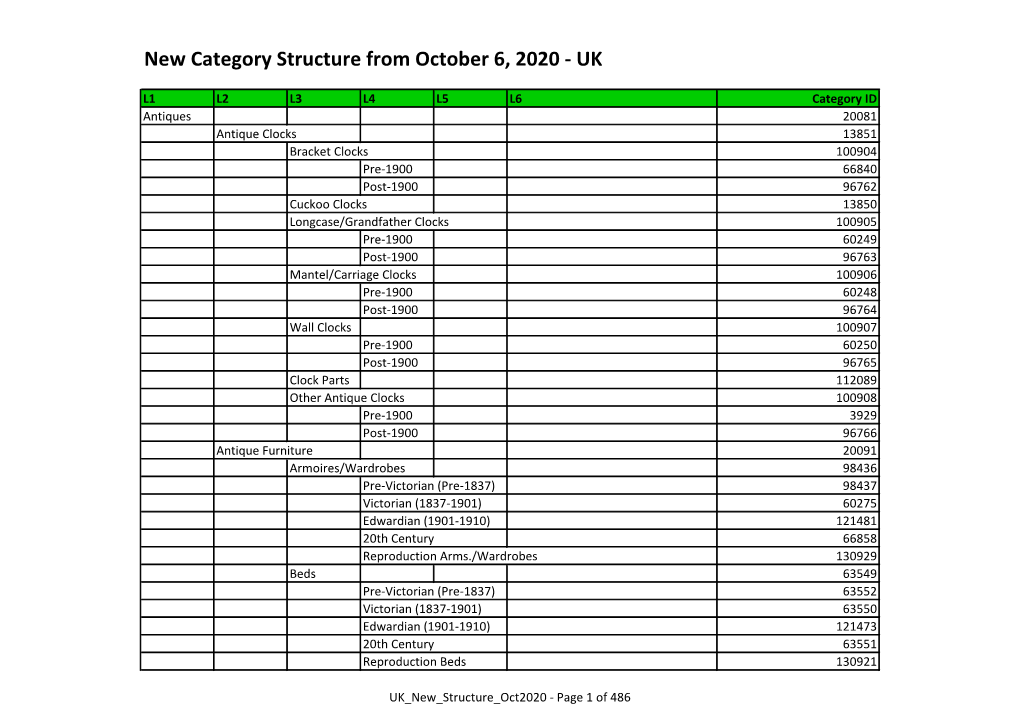 New Category Structure from October 6, 2020 - UK