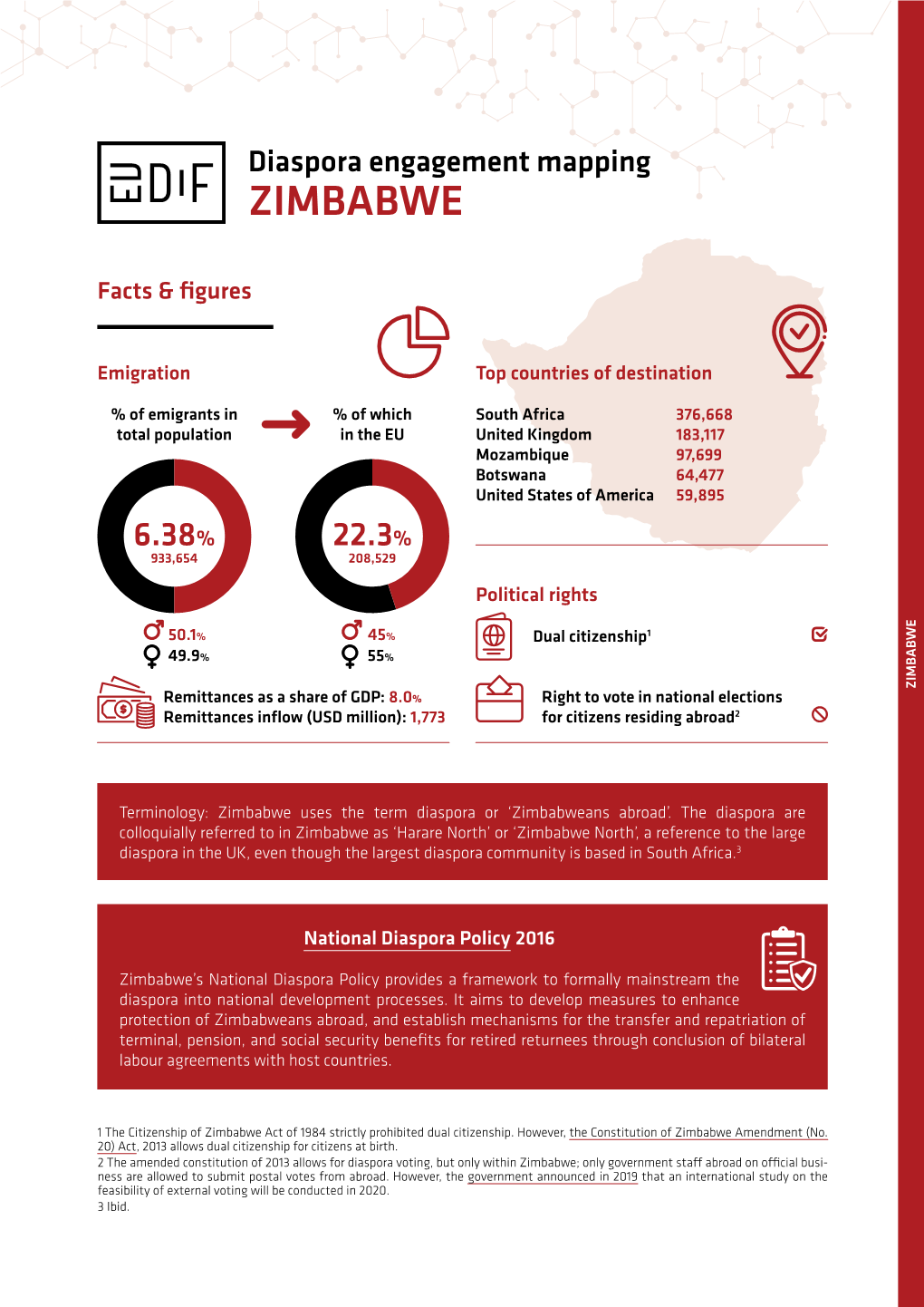 Zimbabwe; Abroad Onofficialbusi- 20) Act 1 Thecitizenshipofzimbabweact Of1984 Strictlyprohibited Dualcitizenship.However, Theconstitution Ofzimbabweamendment(No