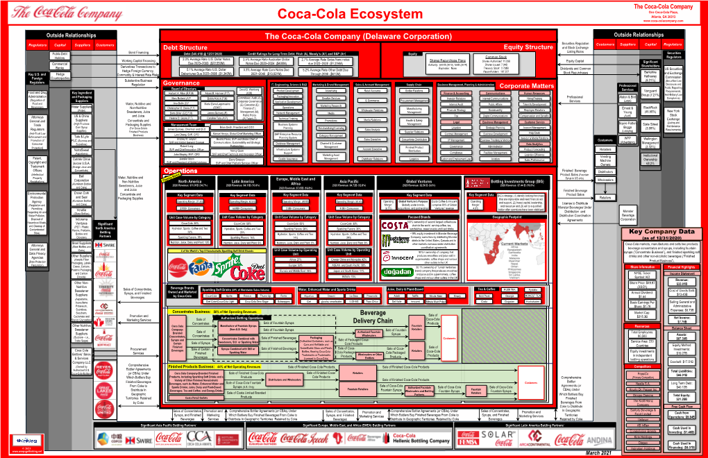 Coca-Cola Ecosystem Atlanta, GA 30313