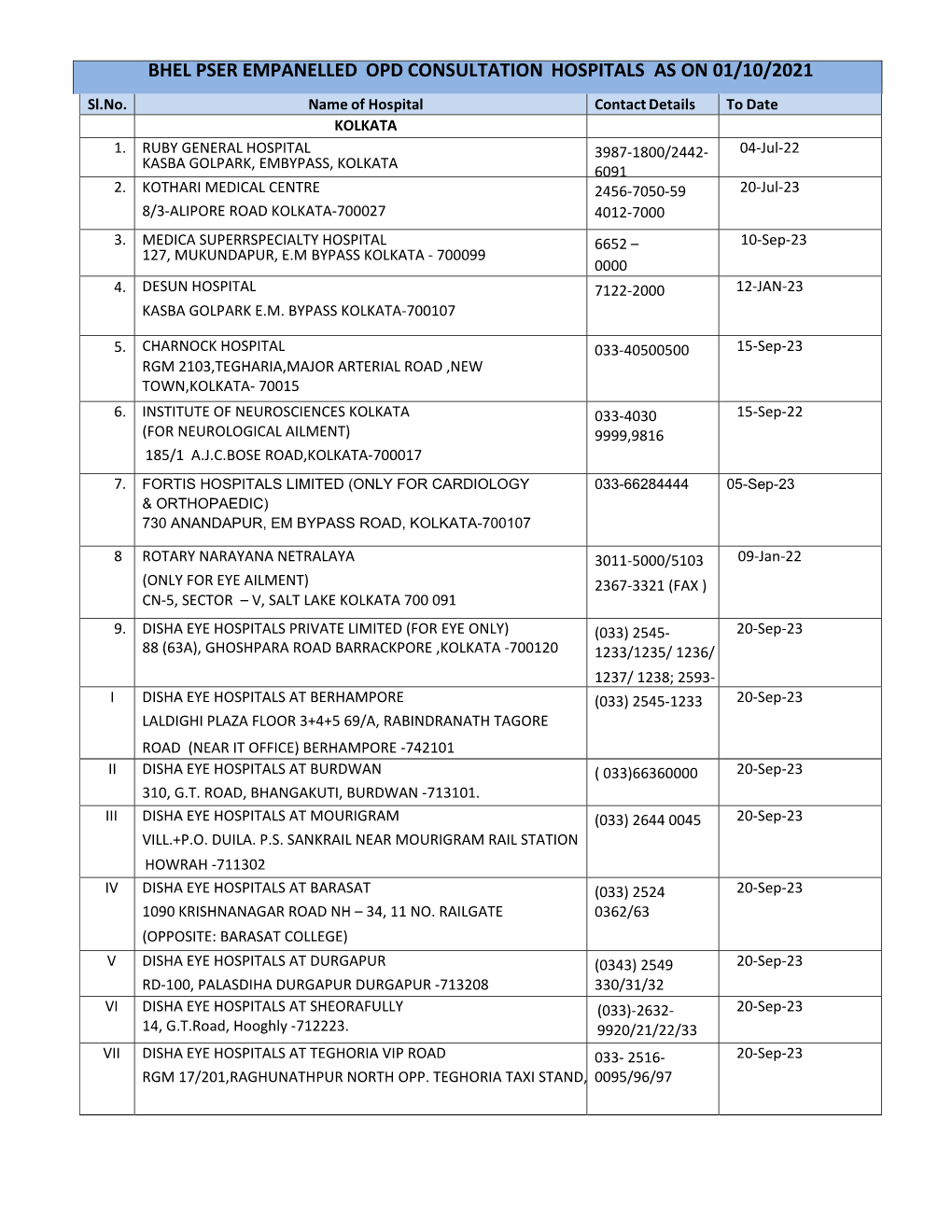 BHEL PSER EMPANELLED OPD CONSULTATION HOSPITALS AS on 01/10/2021 Sl.No