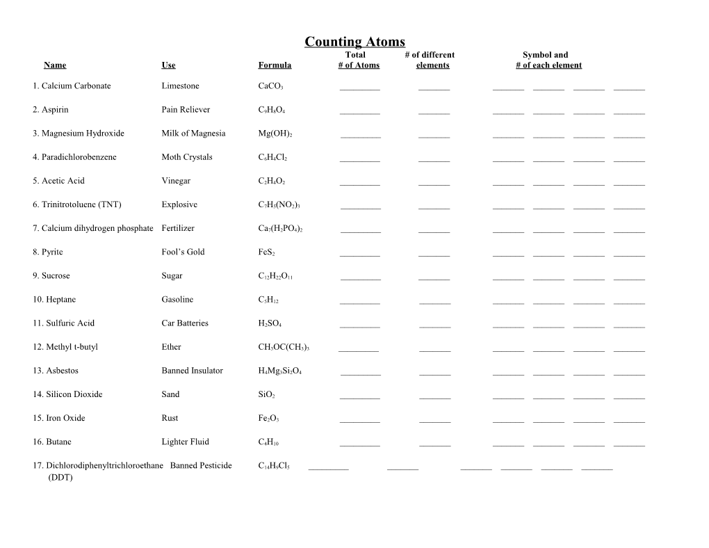 Name Use Formula # of Atoms Elements # of Each Element