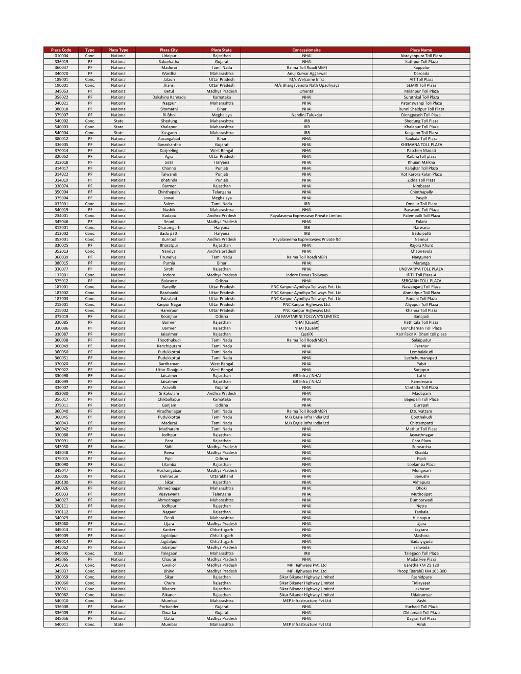 Download Active Toll Plaza List