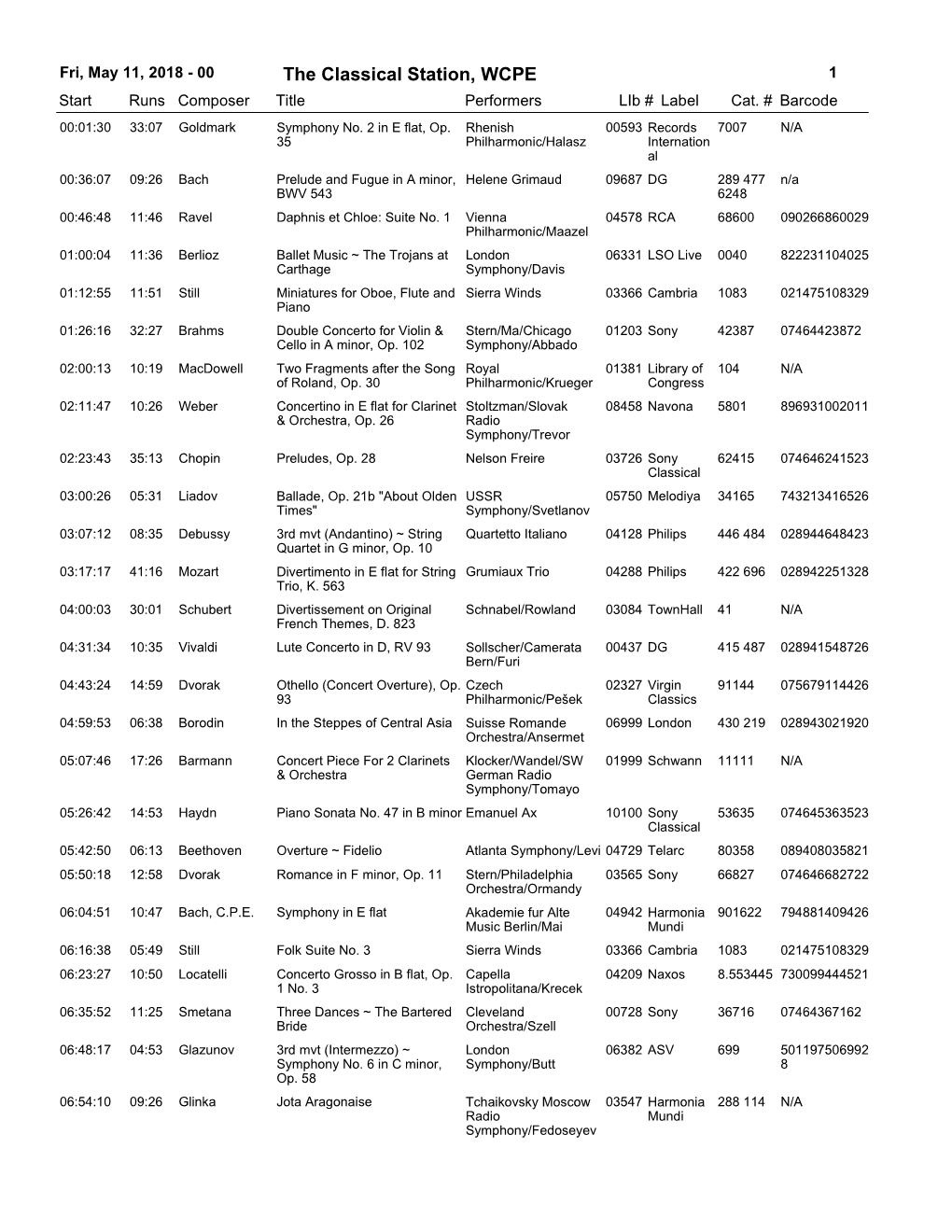 The Classical Station, WCPE 1 Start Runs Composer Title Performerslib # Label Cat