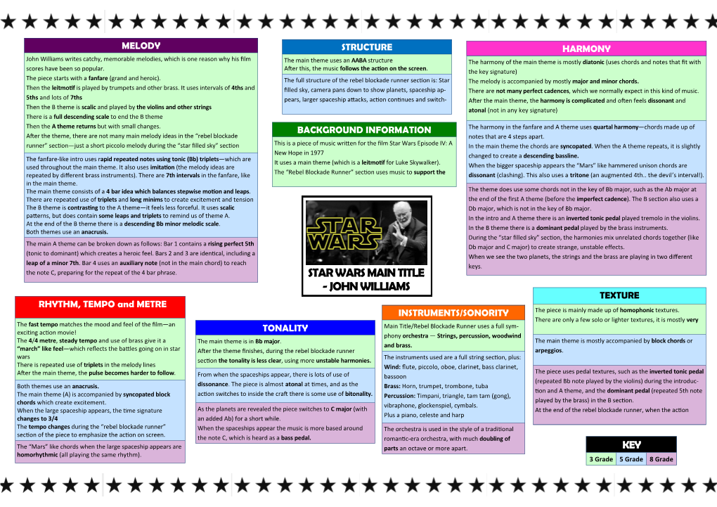STAR WARS MAIN TITLE - JOHN WILLIAMS TEXTURE RHYTHM, TEMPO and METRE INSTRUMENTS/SONORITY the Piece Is Mainly Made up of Homophonic Textures