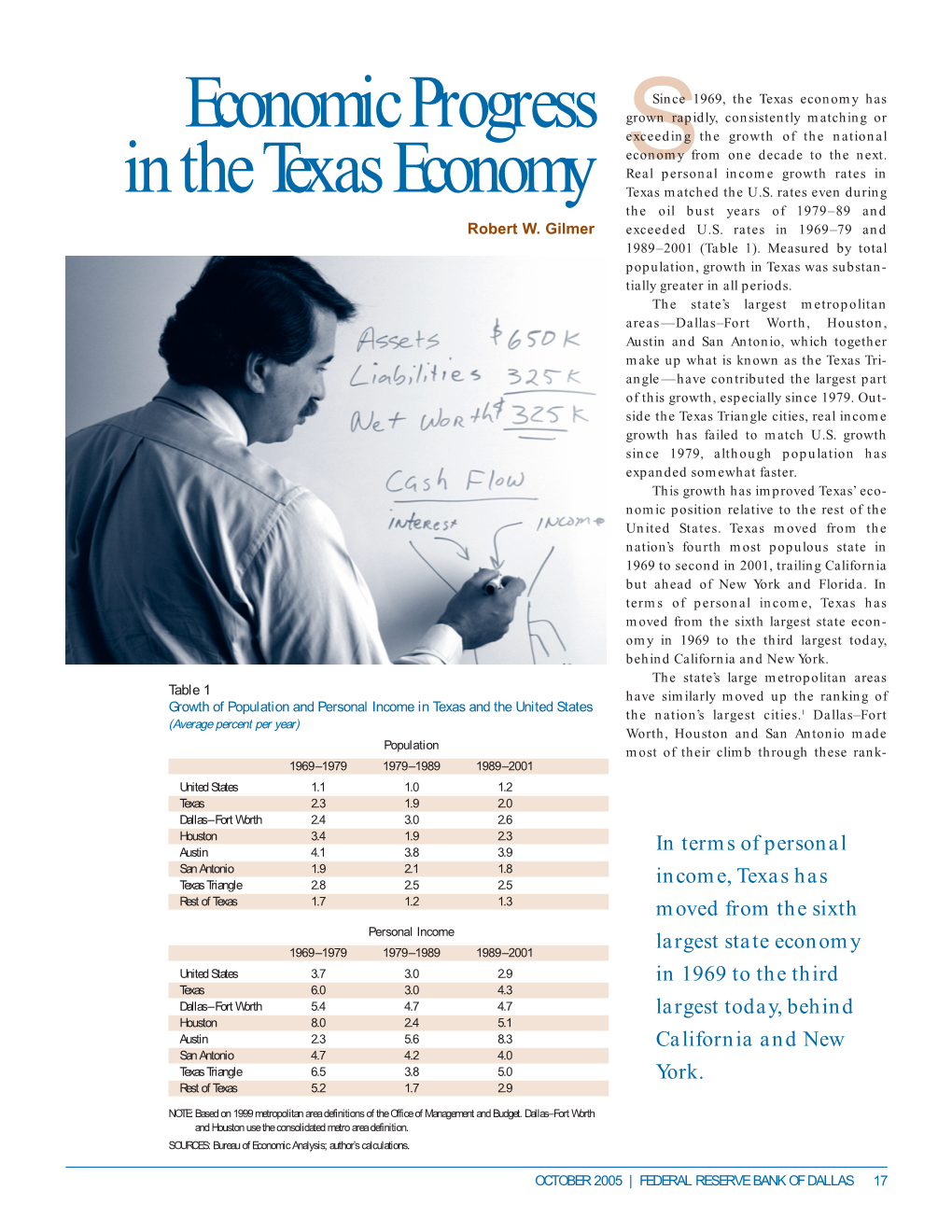 Economic Progress in the Texas Economy