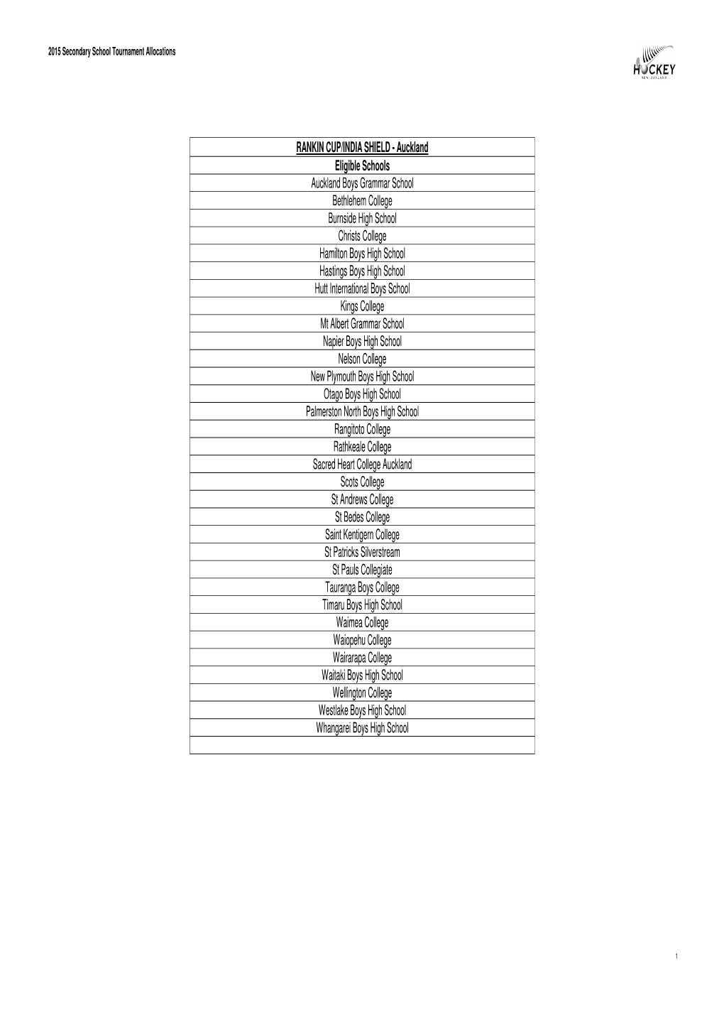 Secondary School Tournament Allocations Final