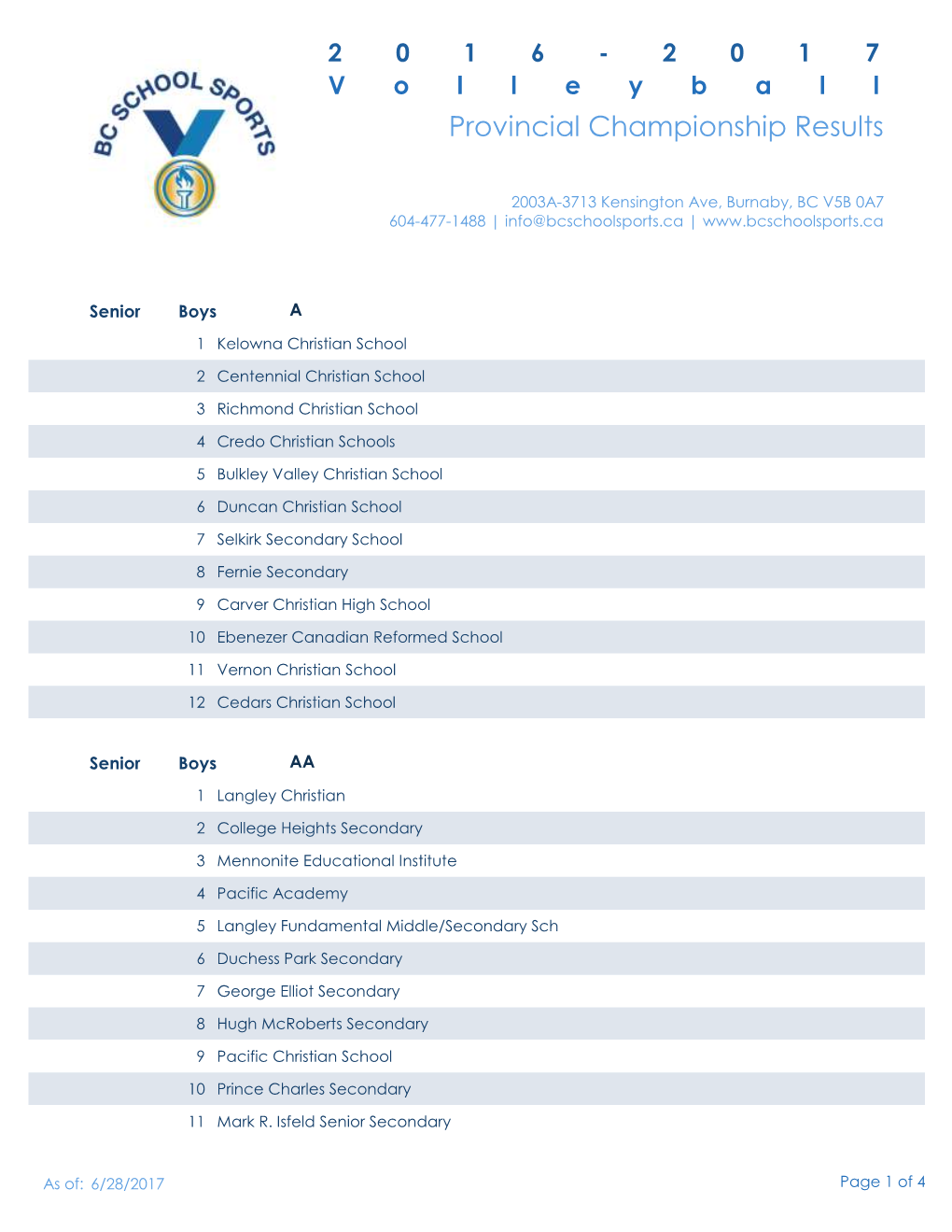 Provincial Championship Results