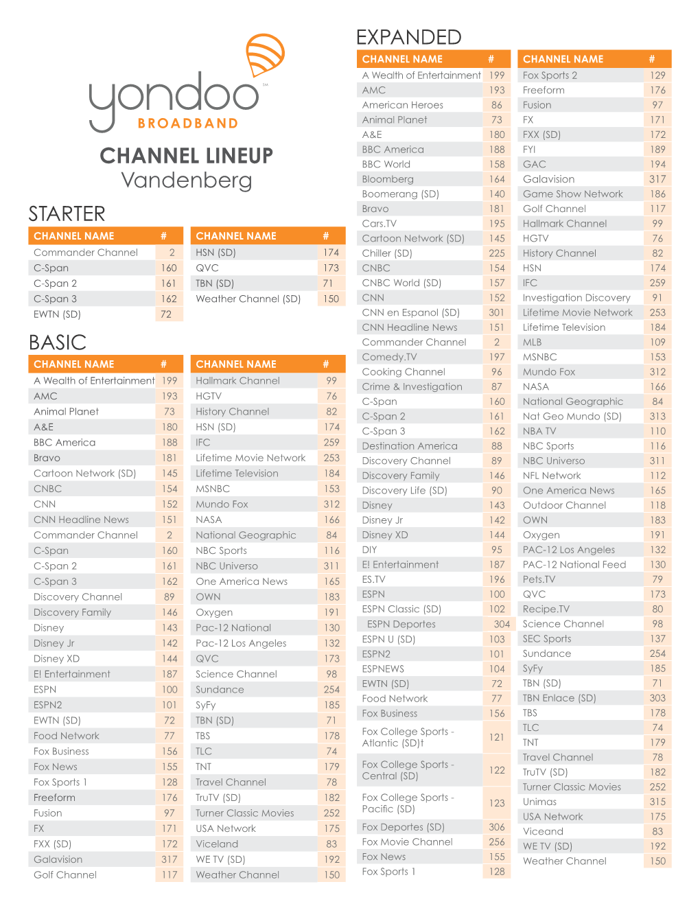 CHANNEL LINEUP Vandenberg