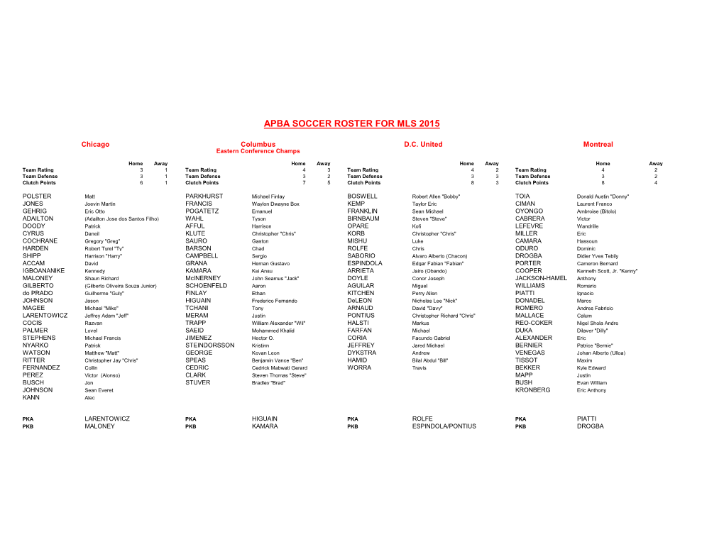 Apba Soccer Roster for Mls 2015