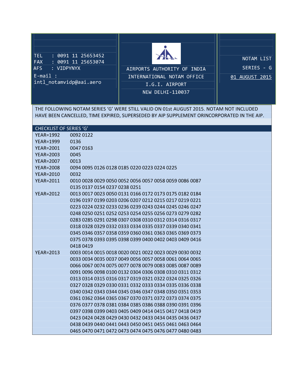 THE FOLLOWING NOTAM SERIES 'G' WERE STILL VALID on 01St AUGUST 2015. NOTAM