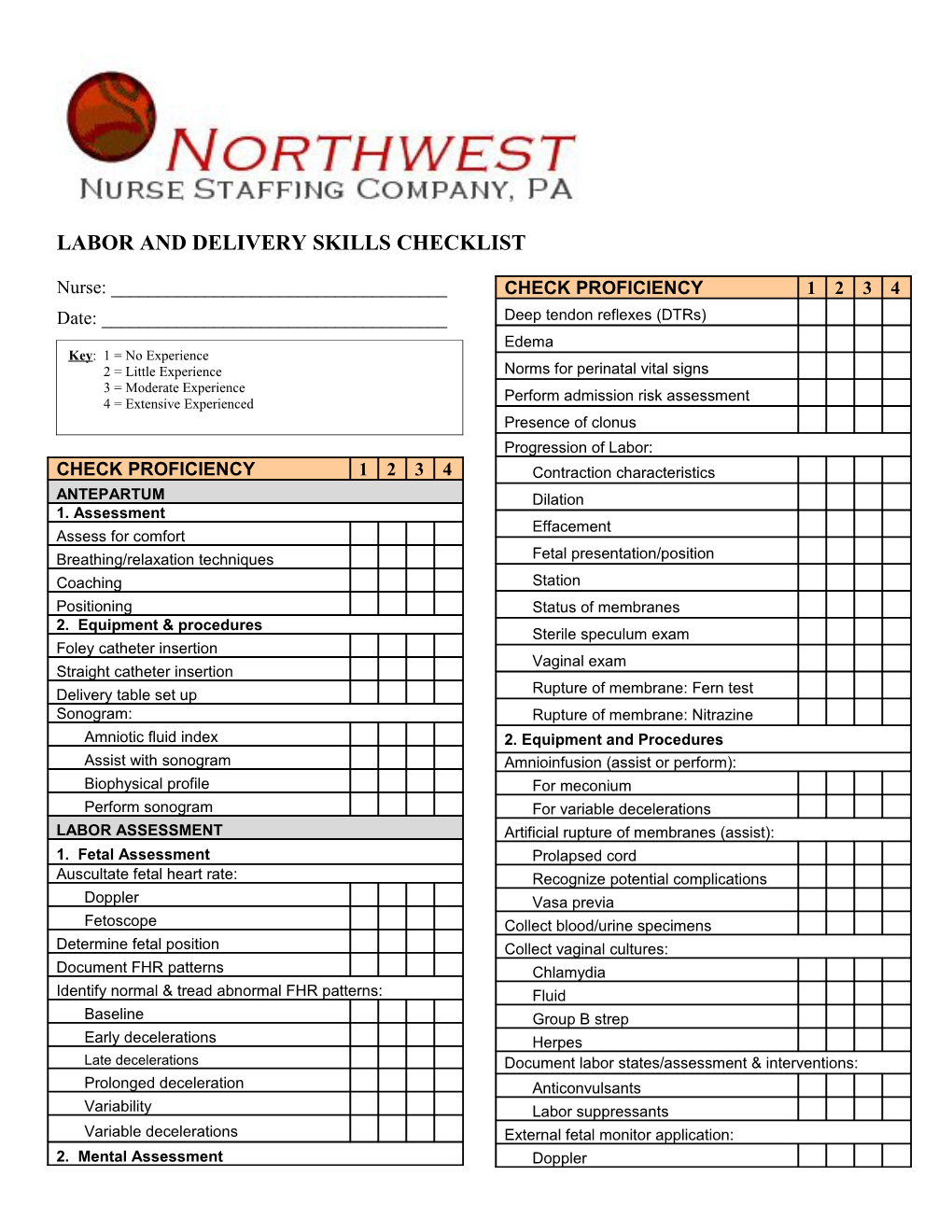 Labor and Delivery Skills Checklist