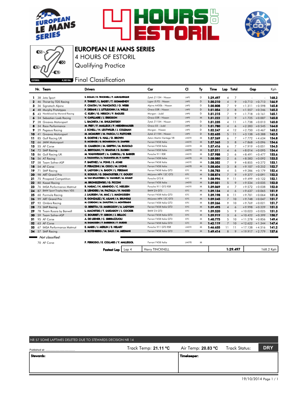 EUROPEAN LE MANS SERIES 4 HOURS of ESTORIL Qualifying Practice