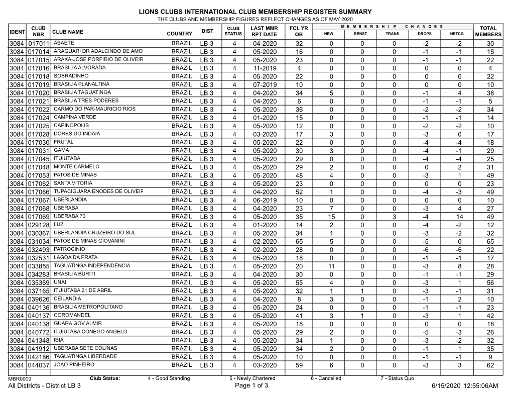 Membership Register MBR0009