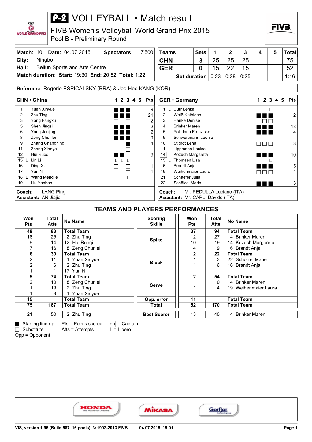 VOLLEYBALL • Match Result FIVB Women's Volleyball World Grand Prix 2015 Pool B - Preliminary Round