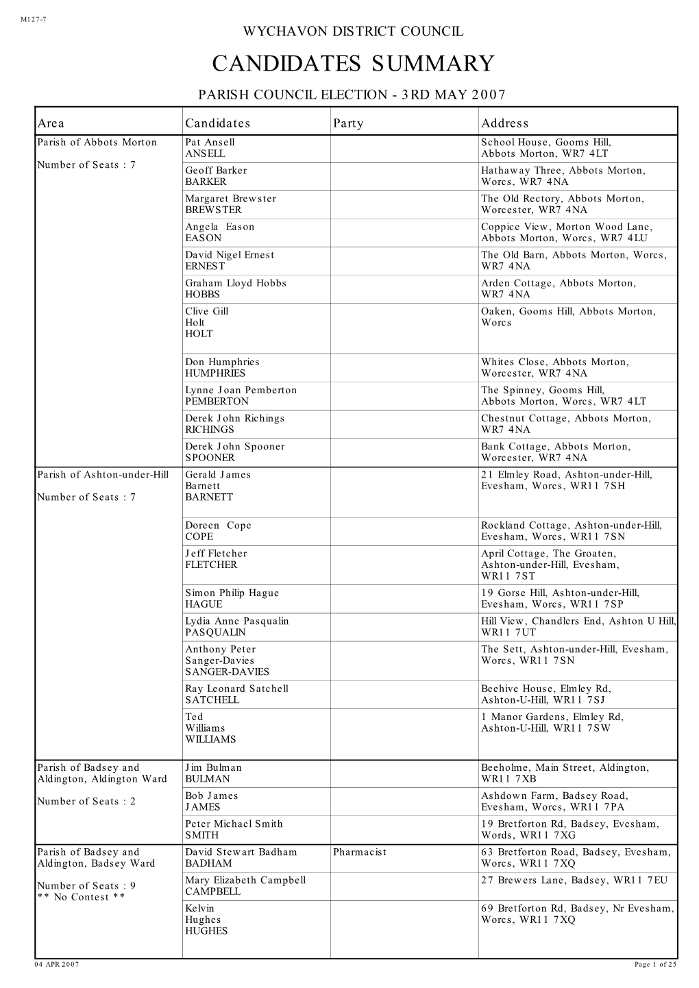 Candidates Summary Parish Council Election - 3Rd May 2007