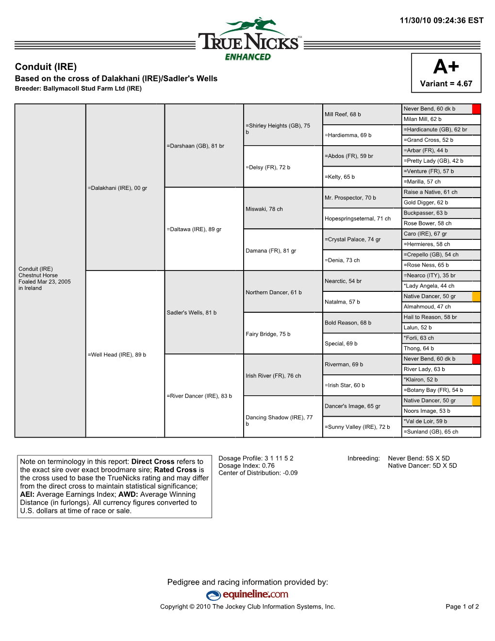 Conduit (IRE) A+ Based on the Cross of Dalakhani (IRE)/Sadler's Wells Variant = 4.67 Breeder: Ballymacoll Stud Farm Ltd (IRE)