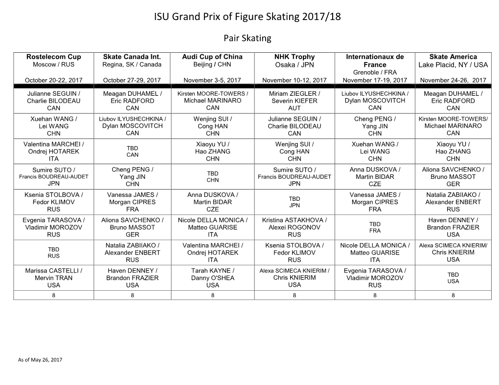 ISU Grand Prix of Figure Skating 2017/18