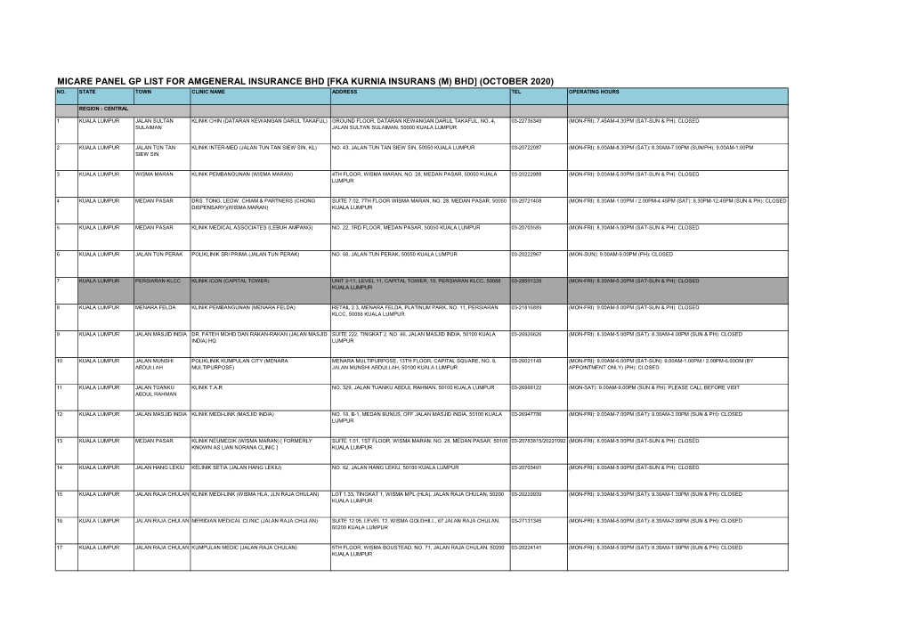 Micare Panel Gp List for Amgeneral Insurance Bhd [Fka Kurnia Insurans (M) Bhd] (October 2020) No