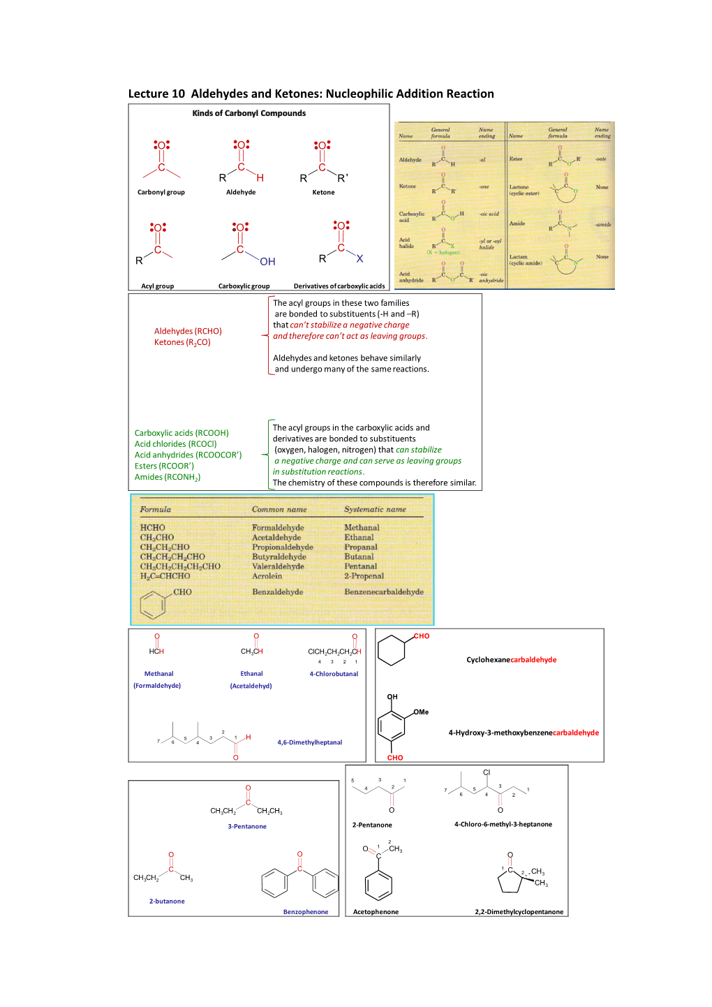 Lecture 10 Aldehydes and Ketones: Nucleophilic Addition Reaction Kinds of Carbonyl Compounds