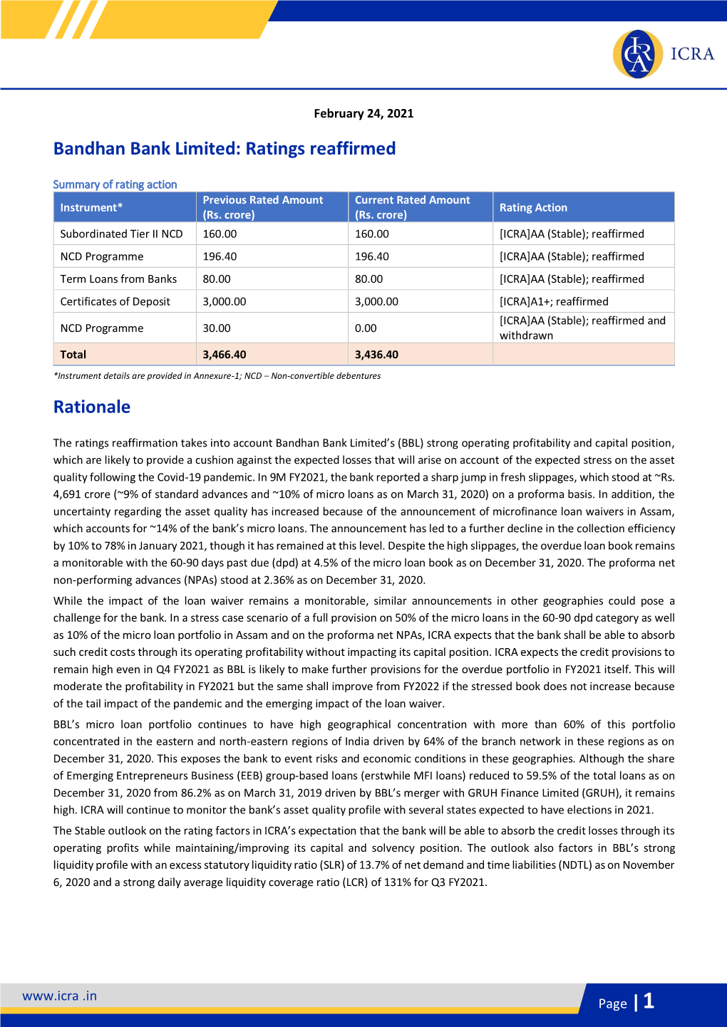 Bandhan Bank Limited: Ratings Reaffirmed Rationale