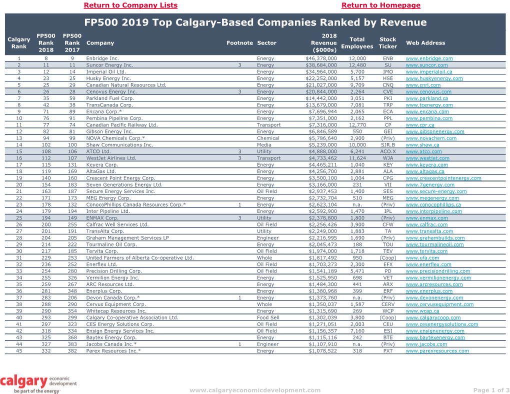 FP500 2019 Top Calgary-Based Companies Ranked by Revenue