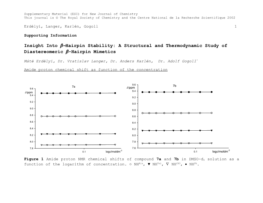 Supplementary Material (ESI) for New Journal of Chemistry