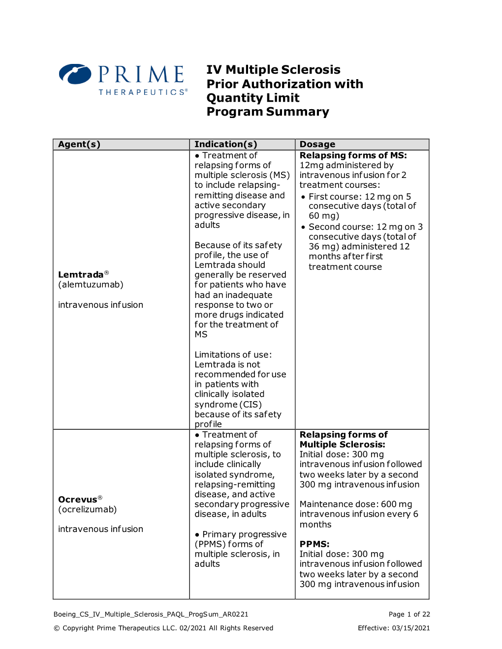 FDA Approved Indications1-3