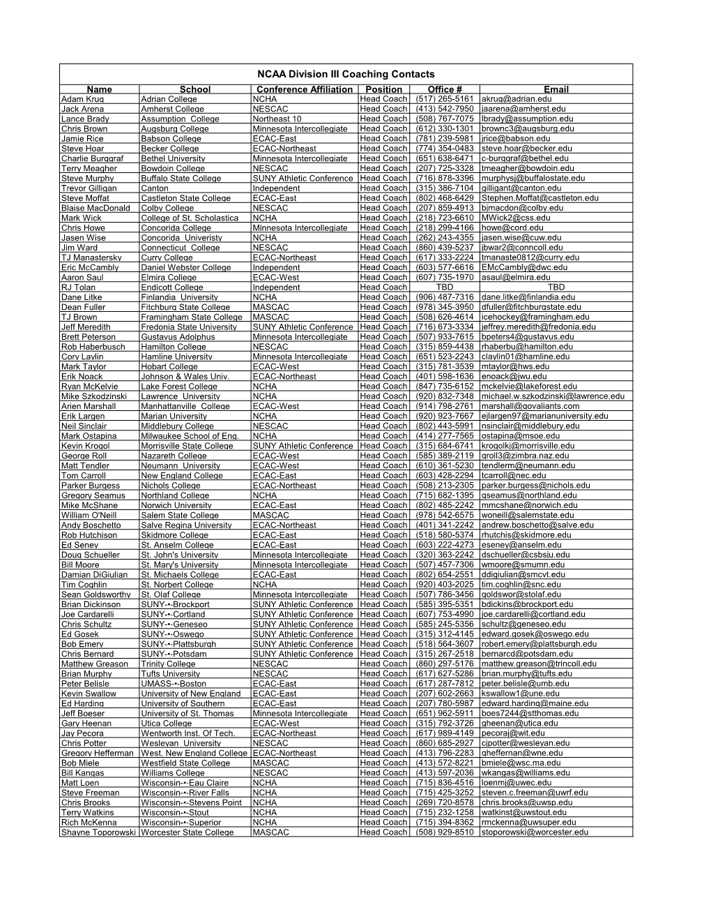 NCAA Division III Coaching Contacts