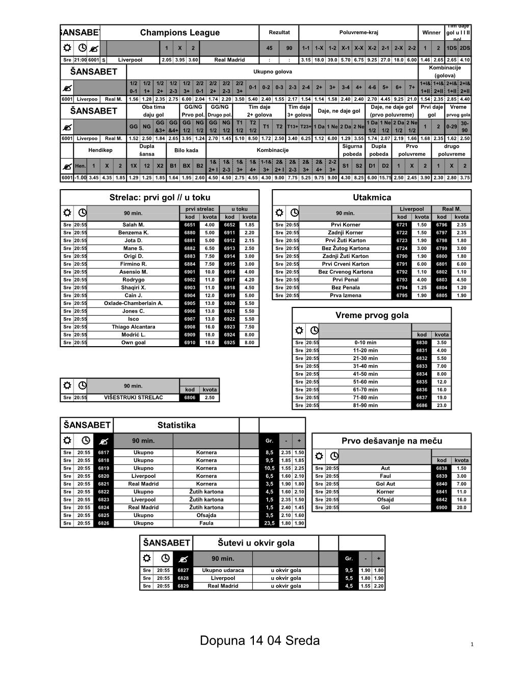 Dopuna 14 04 Sreda 1 Tim Daje ŠANSABET Champions League Rezultat Poluvreme-Kraj Winner Gol U I I II Pol