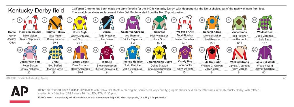 Kent Derby Silks