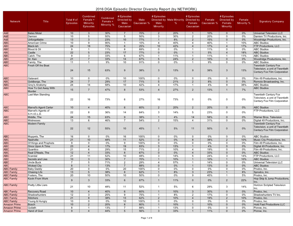 2016 DGA Episodic Director Diversity Report (By NETWORK)