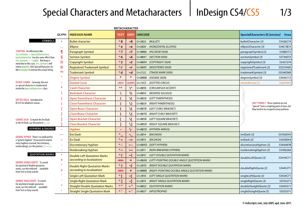 Indesign CS4 Special Characters