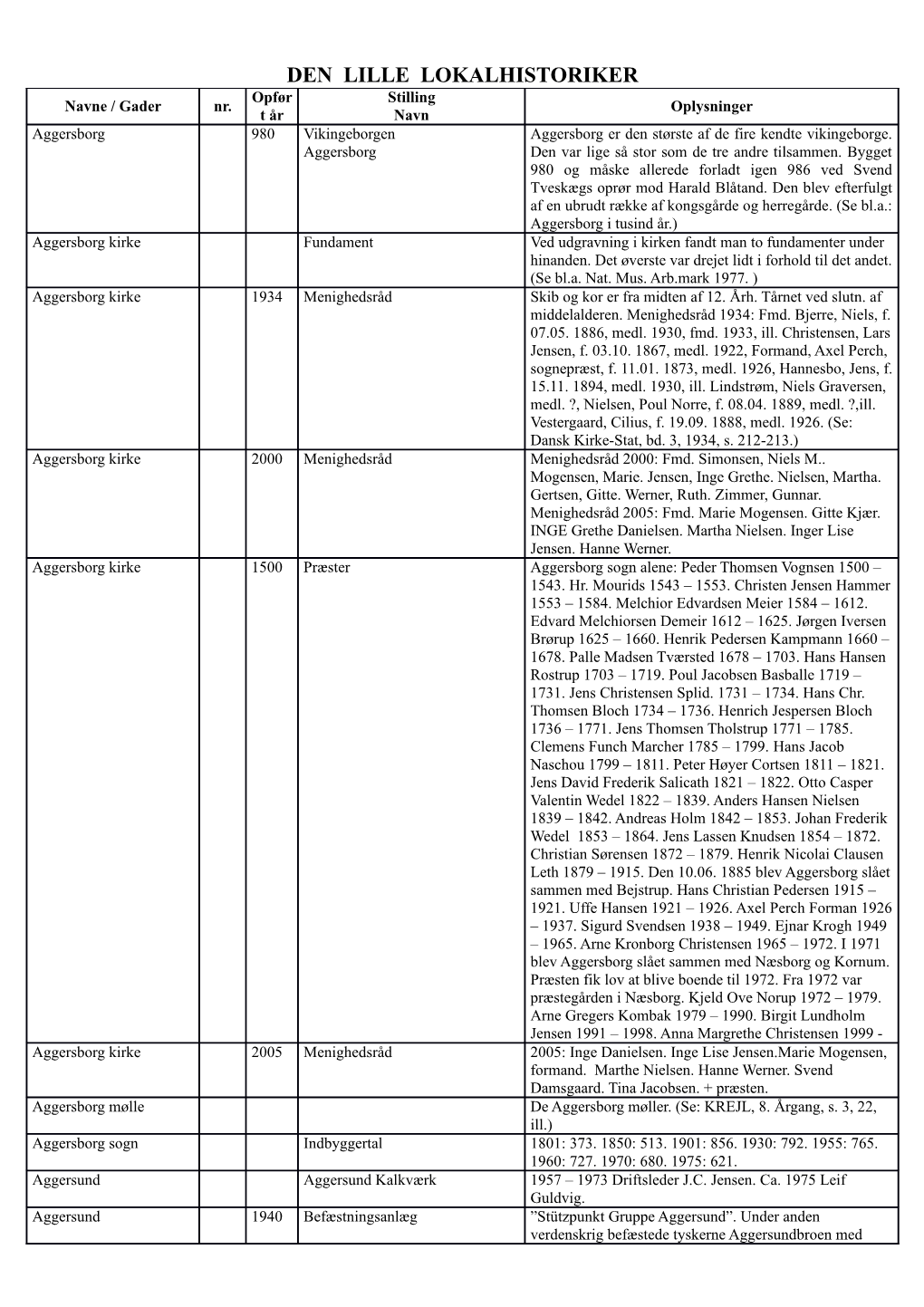 DEN LILLE LOKALHISTORIKER Opfør Stilling Navne / Gader Nr