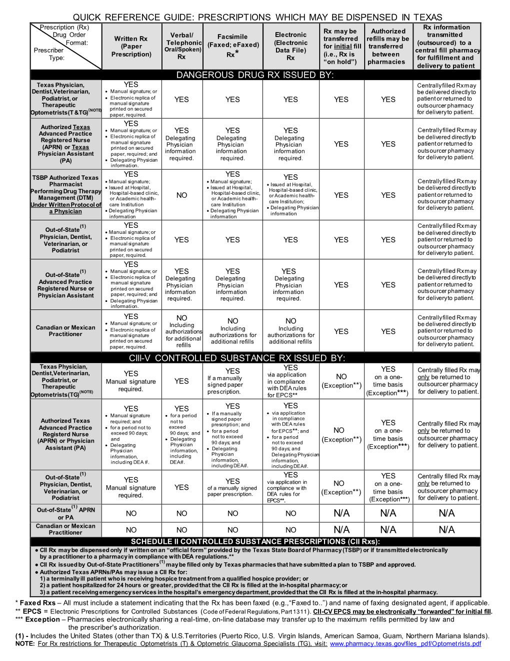 Quick Reference Guide