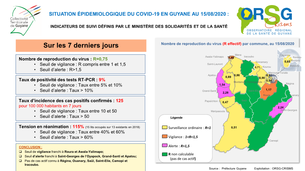 Point Épidémiologique COVID-19 Du 15-08 Au 18-08-2020