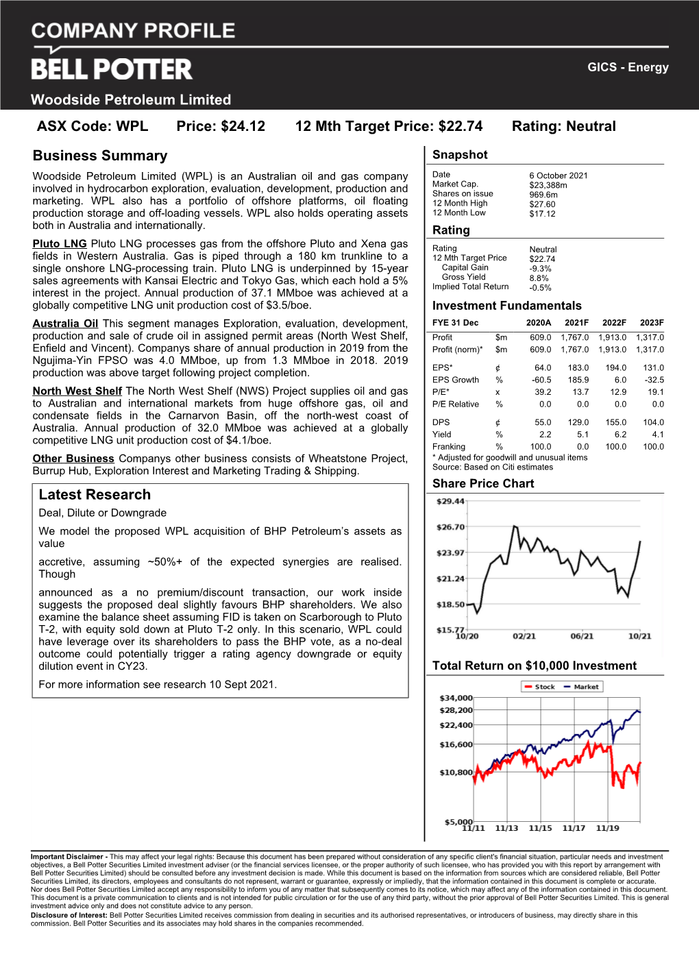 Business Summary Latest Research Woodside Petroleum Limited ASX Code: WPL Price: $20.33 12 Mth Target Price: $21.55 Rating: Neut