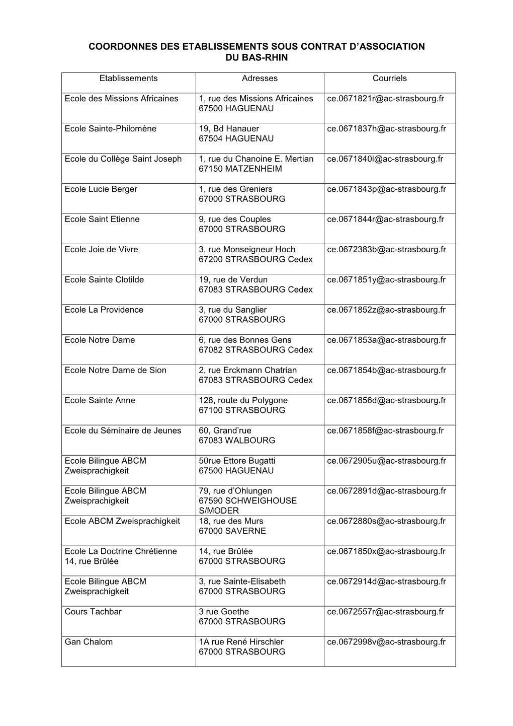 Coordonnes Des Etablissements Sous Contrat D'association Du Bas-Rhin