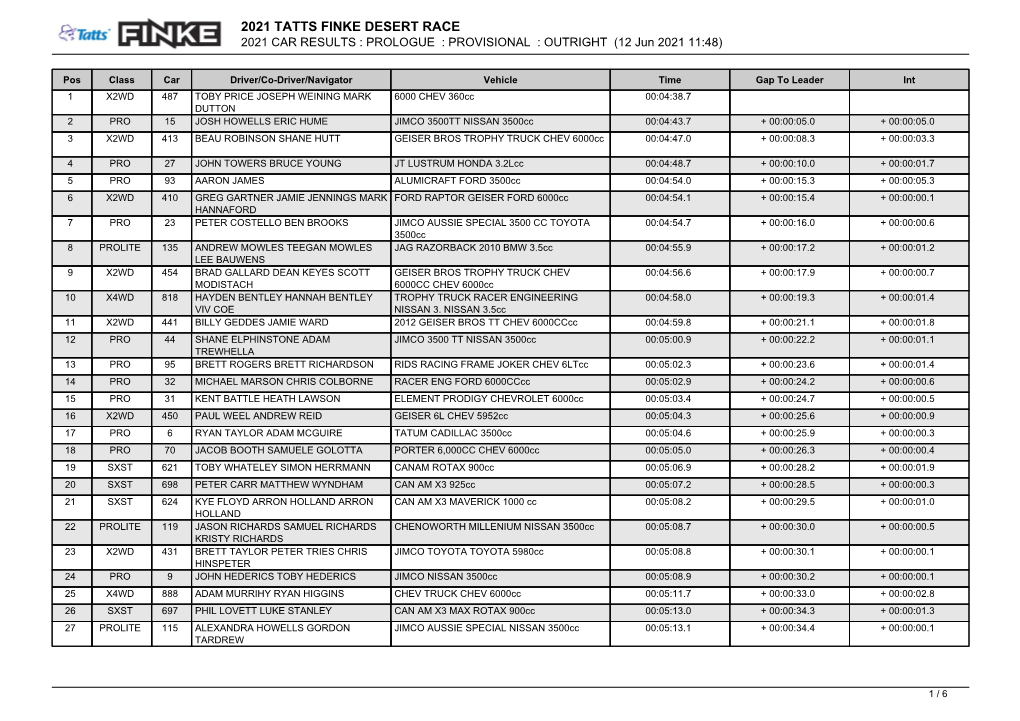 2021 CAR RESULTS : PROLOGUE : PROVISIONAL : OUTRIGHT (12 Jun 2021 11:48)