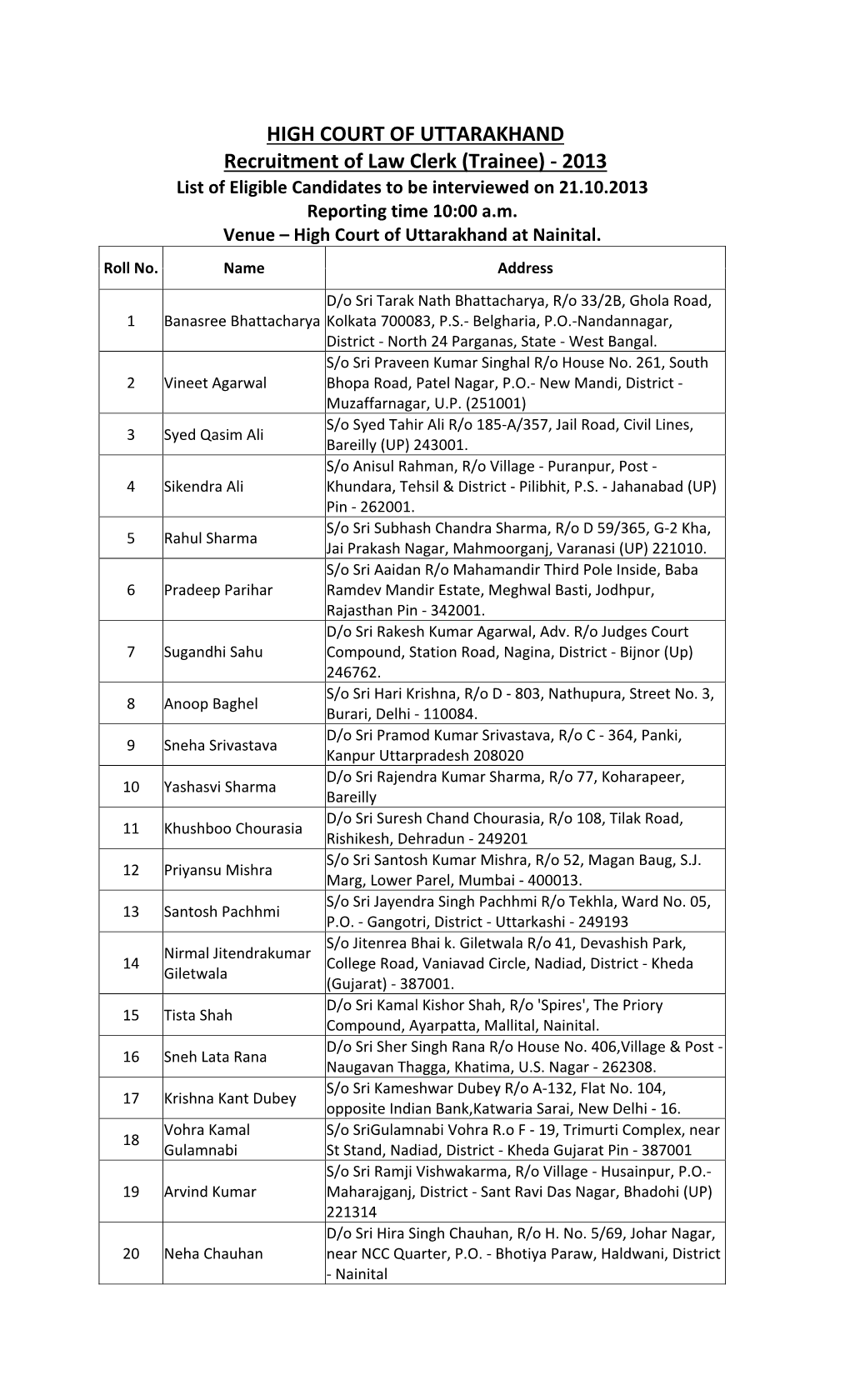 Recruitment of Law Clerk (Trainee) ‐ 2013 List of Eligible Candidates to Be Interviewed on 21.10.2013 Reporting Time 10:00 A.M
