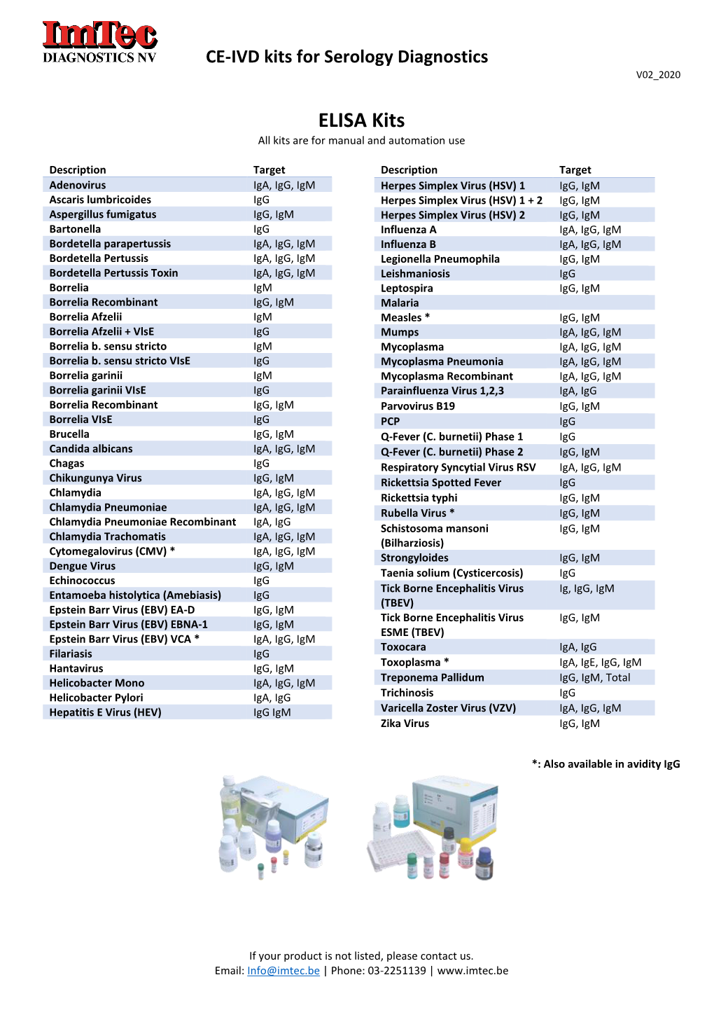 ELISA Kits All Kits Are for Manual and Automation Use