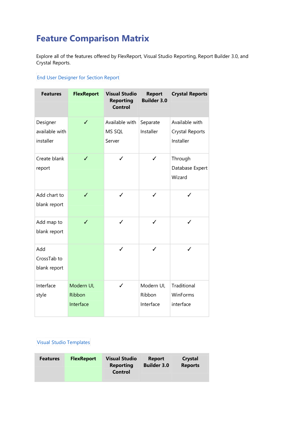 Feature Comparison Matrix