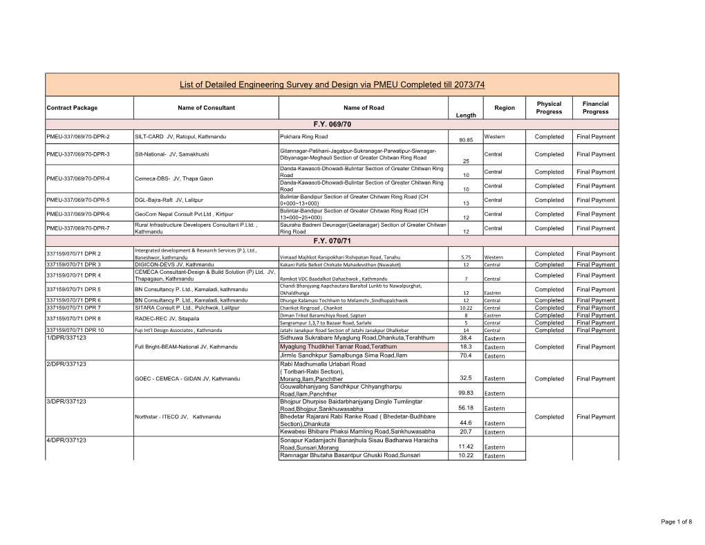 List of Detailed Engineering Survey and Design Via PMEU Completed Till 2073/74