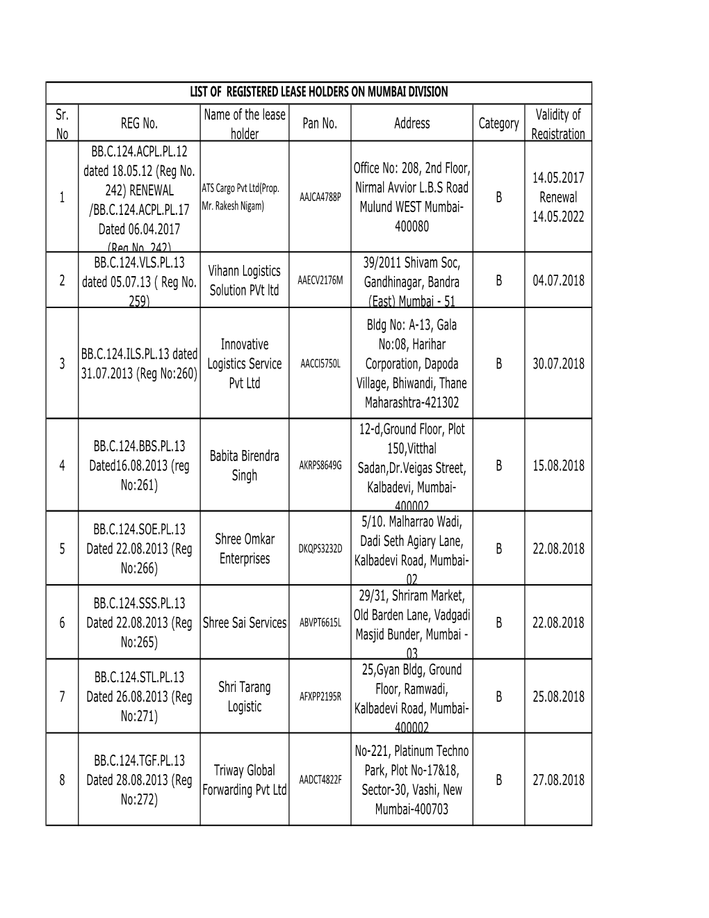 1) List of Registered Parcel Lease Holders