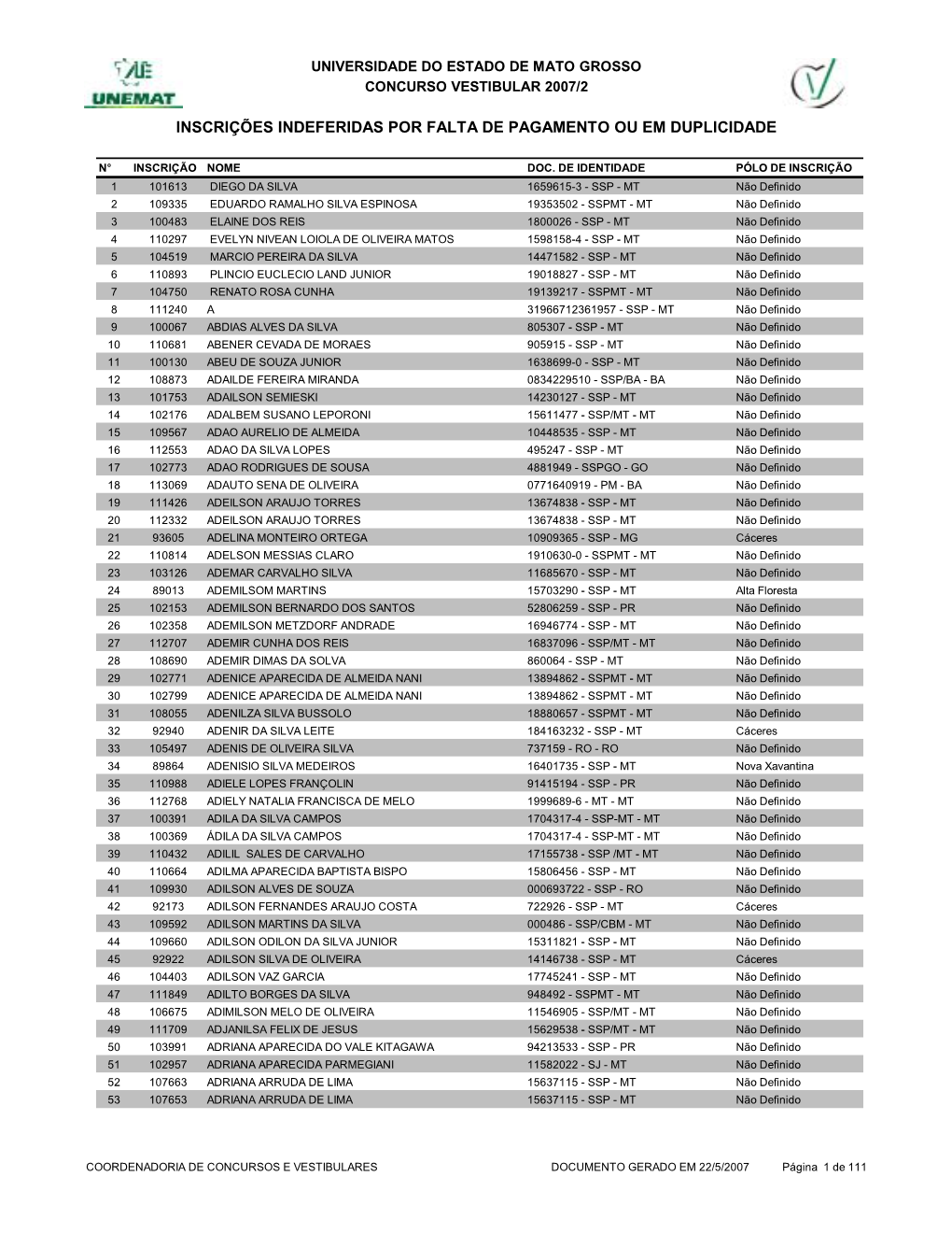 Inscrições Indeferidas Por Falta De Pagamento Ou Em Duplicidade