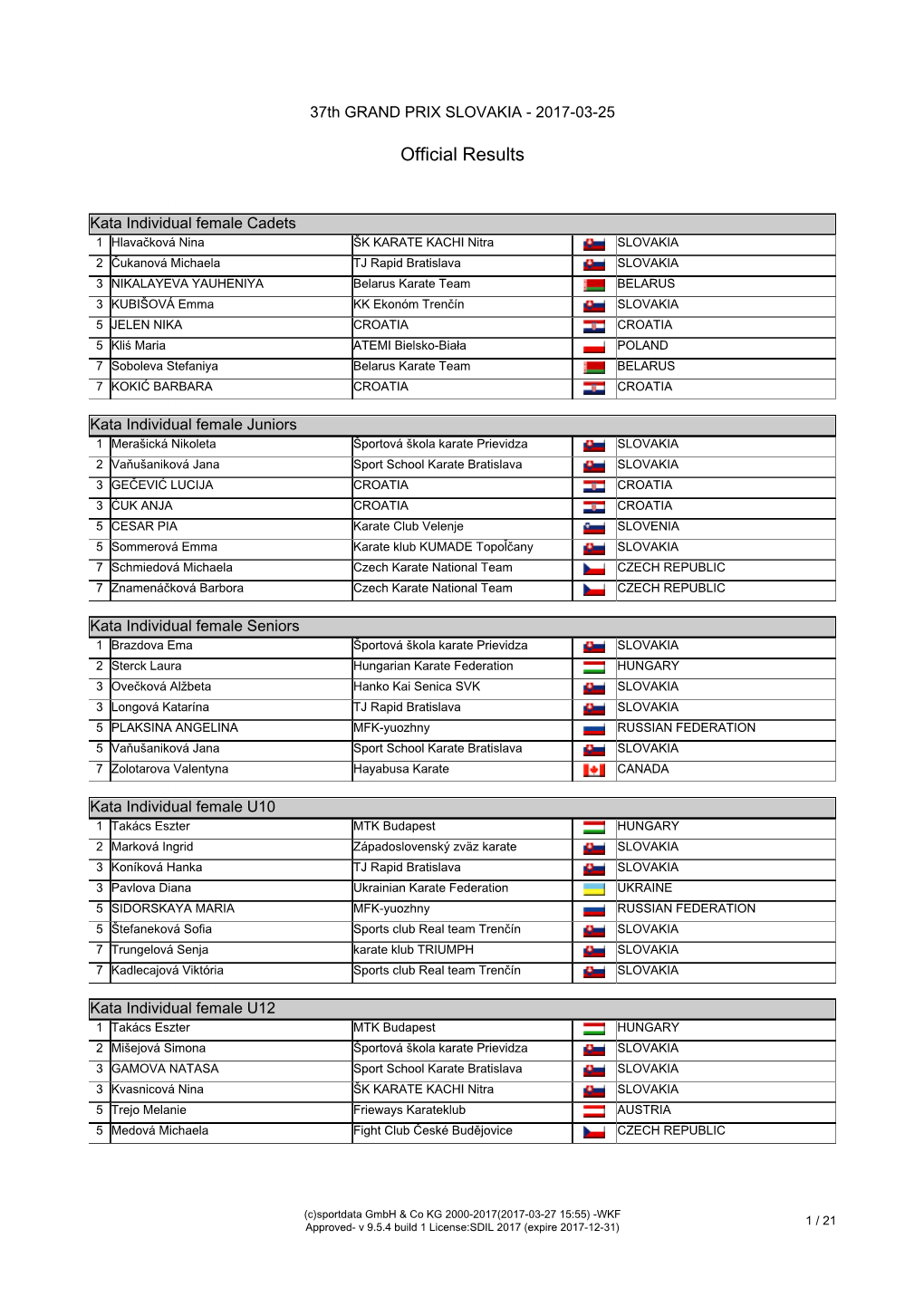 Official Results