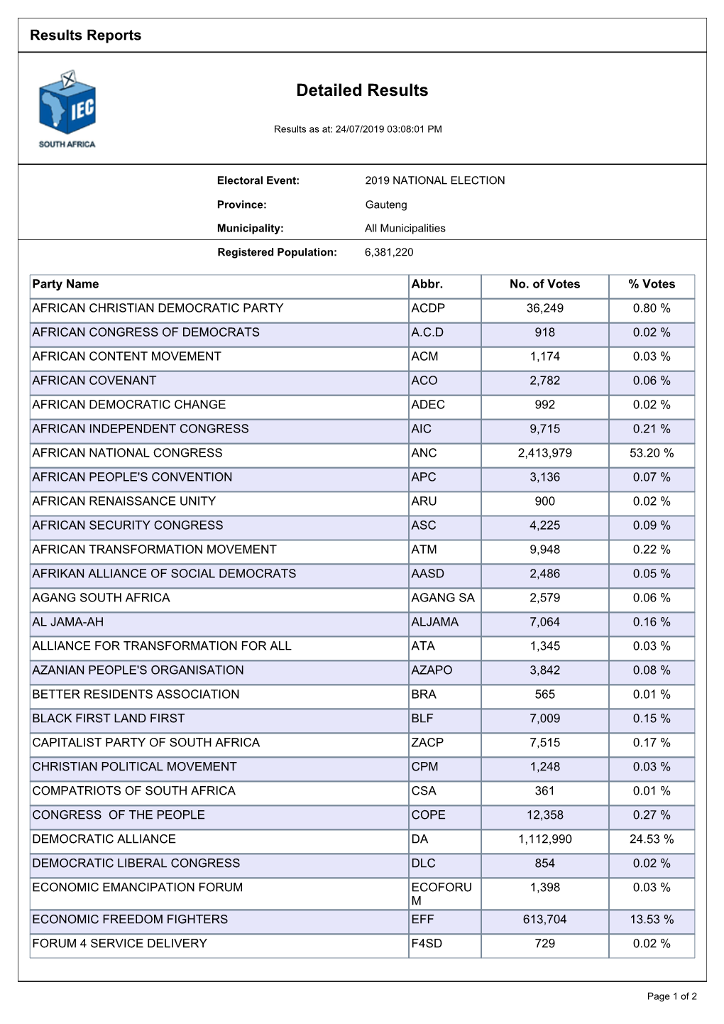 Results Reports