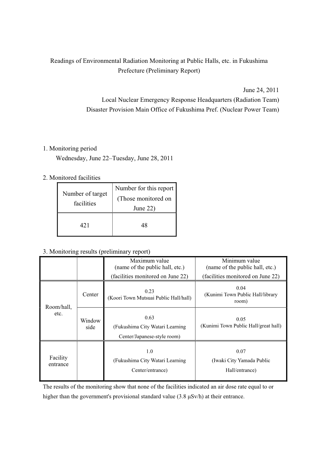 Readings of Environmental Radiation Monitoring at Public Halls, Etc